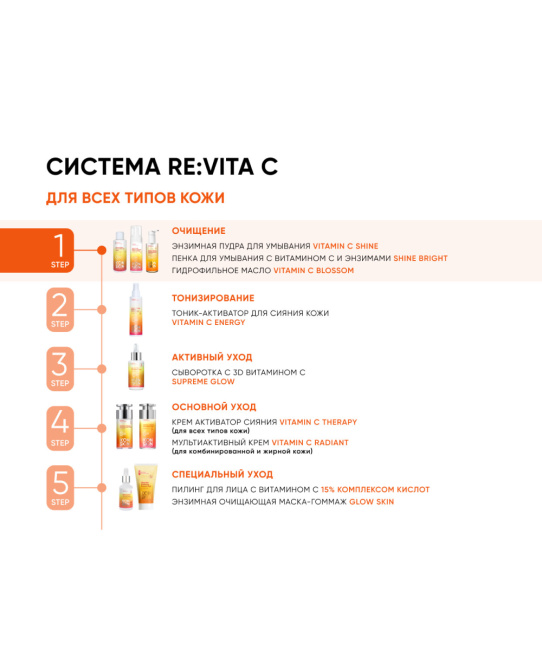 Icon skin Гидрофильное масло для умывания VITAMIN C, 175мл (4)