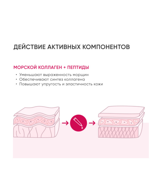 Icon skin Крем для кожи вокруг глаз с коллагеном и пептидами, 20мл (4)