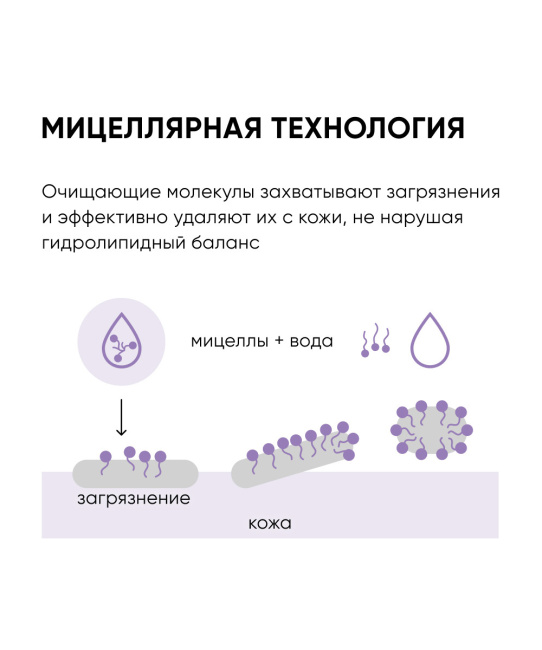 Icon skin Мицеллярная вода очищающая, 450мл (3)