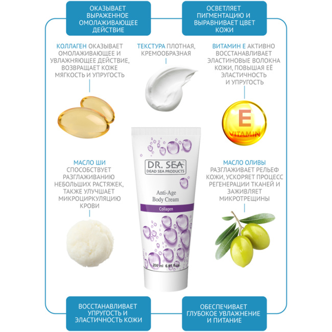 Dr.Sea Крем для тела омолаживающий с коллагеном, 200мл (1)