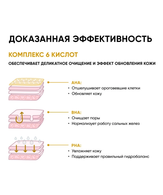 Icon skin Гель для умывания очищающий с кислотами, 150мл (3)