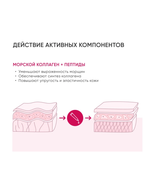 Icon skin Крем для кожи вокруг глаз с коллагеном и пептидами, 20мл (4)