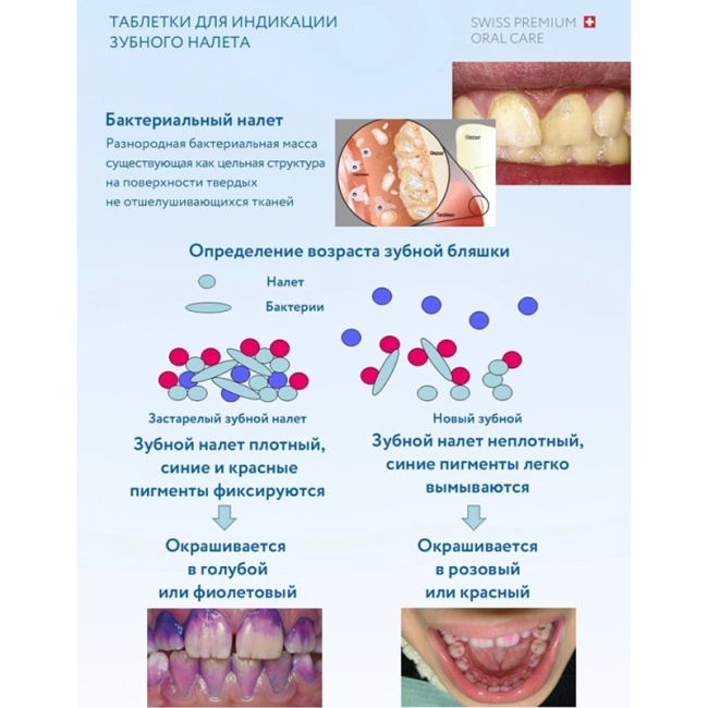 Curaprox Таблетки для индикации зубного налета, 12шт (1)