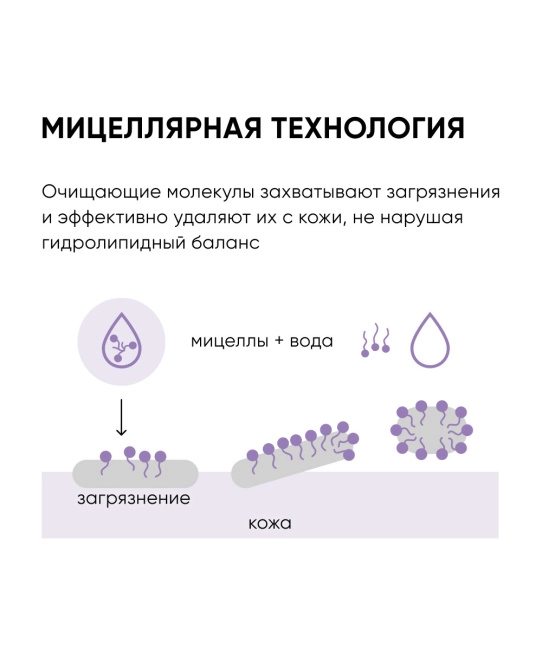 Icon skin Мицеллярная вода очищающая, 450мл (3)