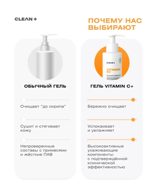CLEANPLUS Гель для умывания VITAMIN C+, 200 (4)